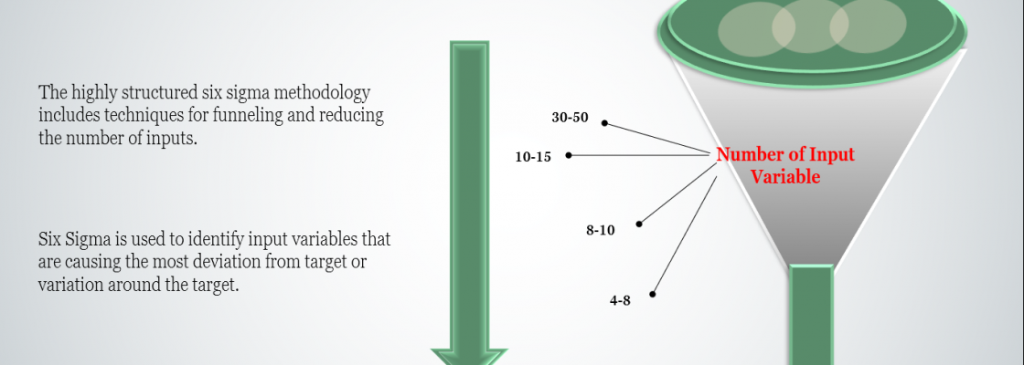 Six Sigma Methodology